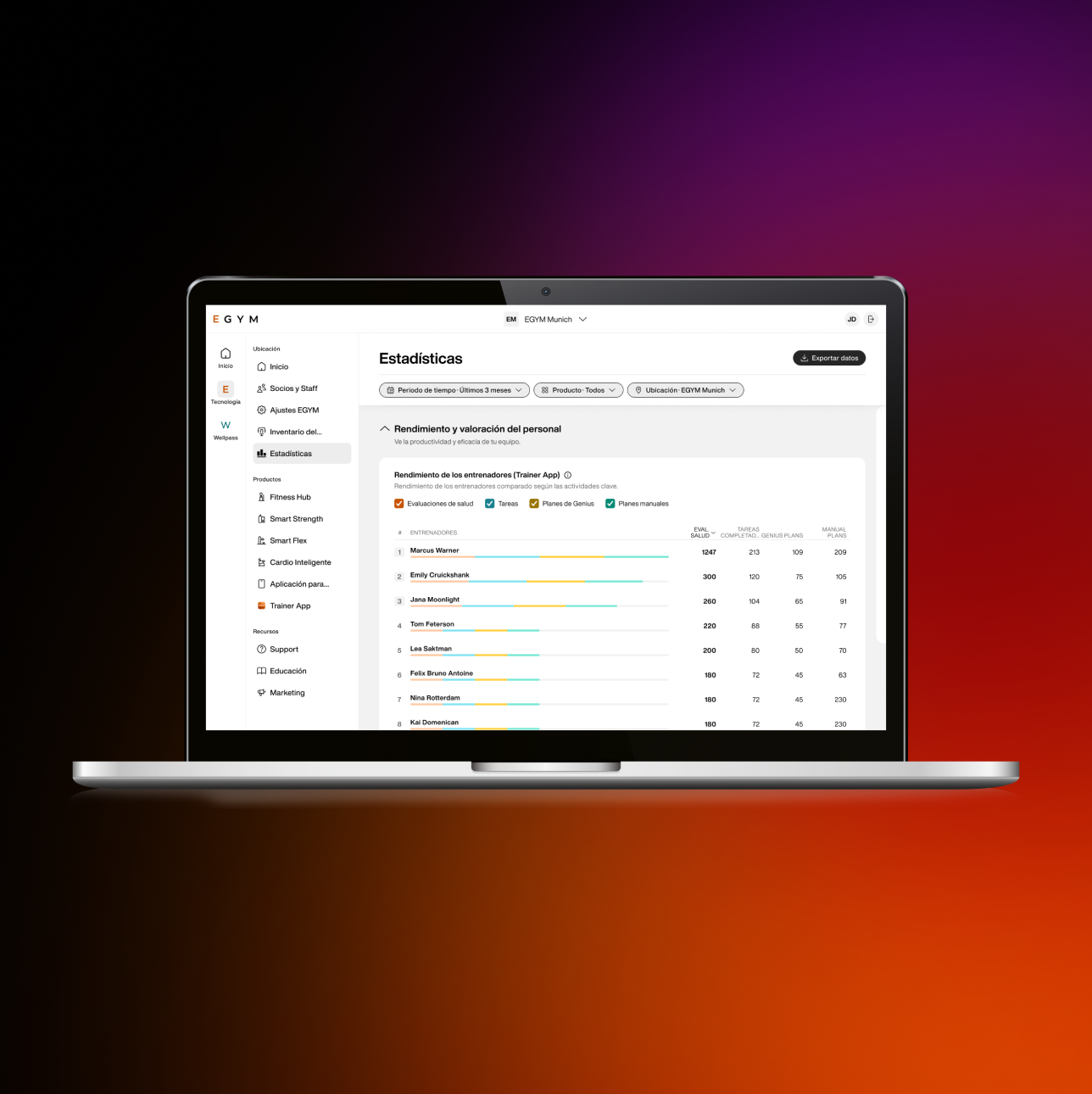 Q3: software más inteligente, un entrenamiento más eficaz