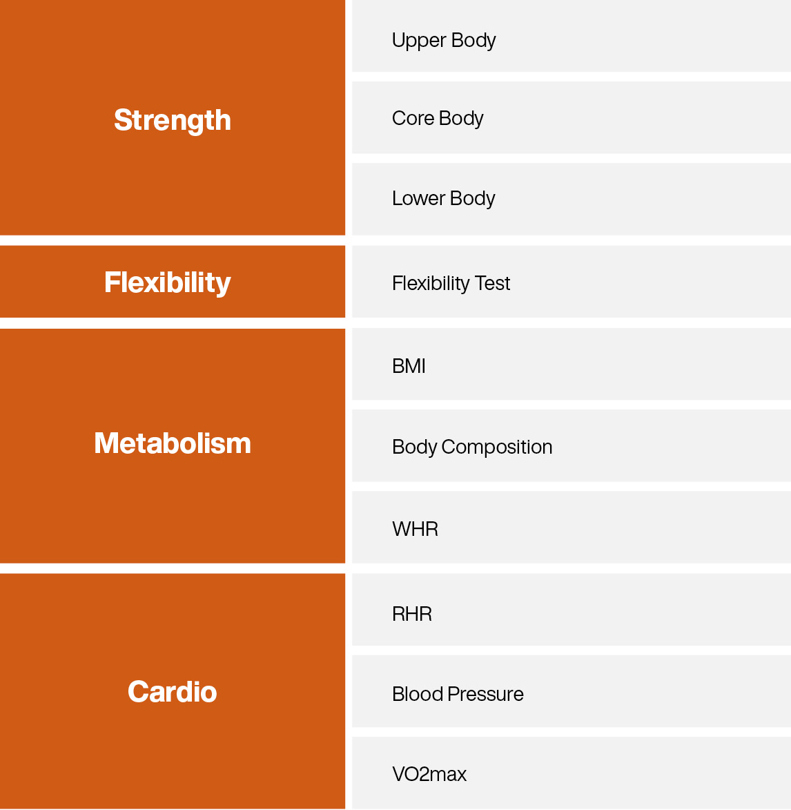 Image EGYM BioAge Measure Hierarchy